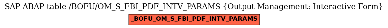 E-R Diagram for table /BOFU/OM_S_FBI_PDF_INTV_PARAMS (Output Management: Interactive Form)