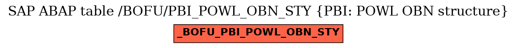 E-R Diagram for table /BOFU/PBI_POWL_OBN_STY (PBI: POWL OBN structure)