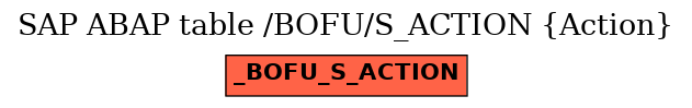 E-R Diagram for table /BOFU/S_ACTION (Action)