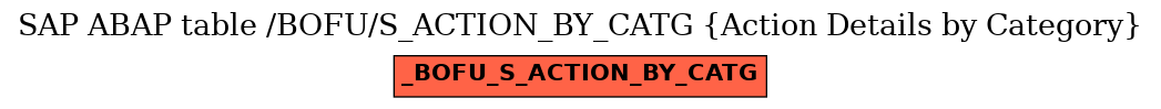 E-R Diagram for table /BOFU/S_ACTION_BY_CATG (Action Details by Category)