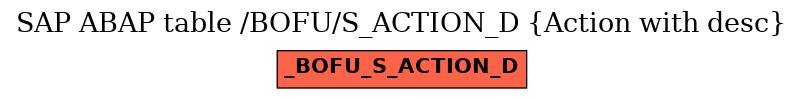 E-R Diagram for table /BOFU/S_ACTION_D (Action with desc)