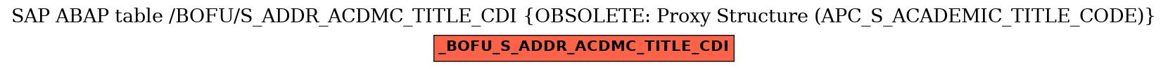 E-R Diagram for table /BOFU/S_ADDR_ACDMC_TITLE_CDI (OBSOLETE: Proxy Structure (APC_S_ACADEMIC_TITLE_CODE))