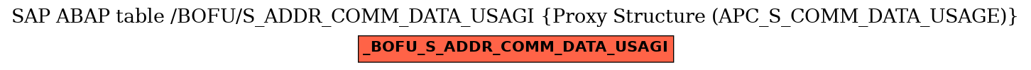 E-R Diagram for table /BOFU/S_ADDR_COMM_DATA_USAGI (Proxy Structure (APC_S_COMM_DATA_USAGE))