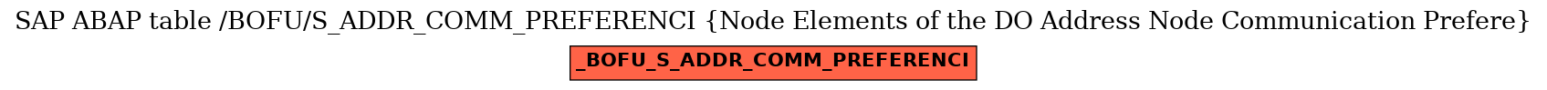 E-R Diagram for table /BOFU/S_ADDR_COMM_PREFERENCI (Node Elements of the DO Address Node Communication Prefere)