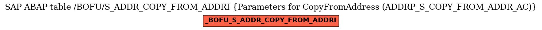 E-R Diagram for table /BOFU/S_ADDR_COPY_FROM_ADDRI (Parameters for CopyFromAddress (ADDRP_S_COPY_FROM_ADDR_AC))