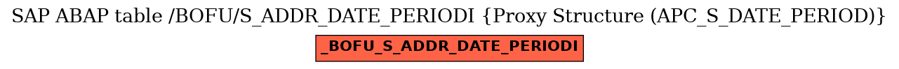 E-R Diagram for table /BOFU/S_ADDR_DATE_PERIODI (Proxy Structure (APC_S_DATE_PERIOD))