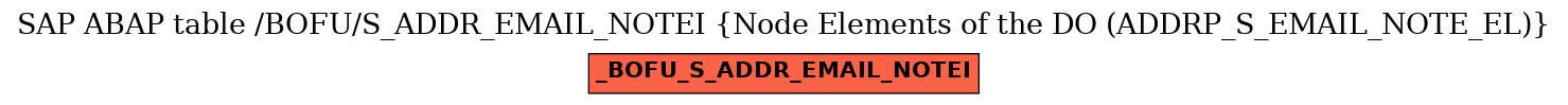 E-R Diagram for table /BOFU/S_ADDR_EMAIL_NOTEI (Node Elements of the DO (ADDRP_S_EMAIL_NOTE_EL))