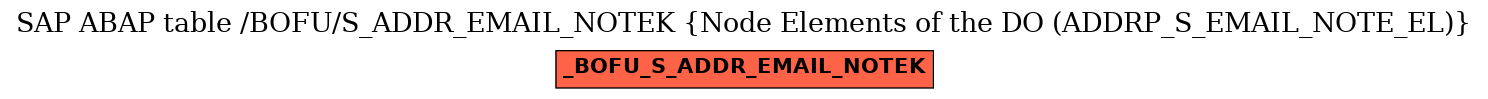 E-R Diagram for table /BOFU/S_ADDR_EMAIL_NOTEK (Node Elements of the DO (ADDRP_S_EMAIL_NOTE_EL))