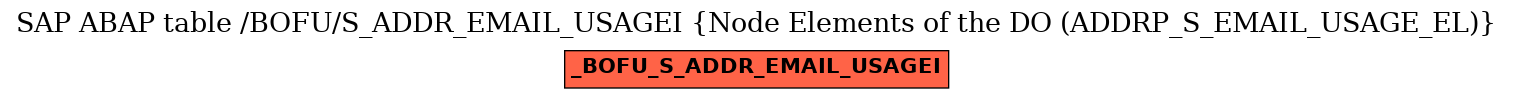 E-R Diagram for table /BOFU/S_ADDR_EMAIL_USAGEI (Node Elements of the DO (ADDRP_S_EMAIL_USAGE_EL))