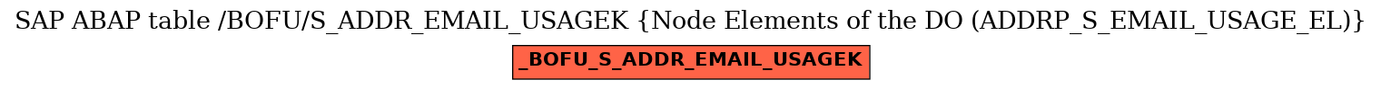 E-R Diagram for table /BOFU/S_ADDR_EMAIL_USAGEK (Node Elements of the DO (ADDRP_S_EMAIL_USAGE_EL))