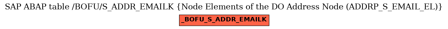 E-R Diagram for table /BOFU/S_ADDR_EMAILK (Node Elements of the DO Address Node (ADDRP_S_EMAIL_EL))