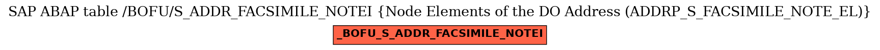 E-R Diagram for table /BOFU/S_ADDR_FACSIMILE_NOTEI (Node Elements of the DO Address (ADDRP_S_FACSIMILE_NOTE_EL))