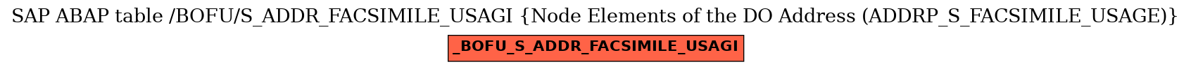 E-R Diagram for table /BOFU/S_ADDR_FACSIMILE_USAGI (Node Elements of the DO Address (ADDRP_S_FACSIMILE_USAGE))