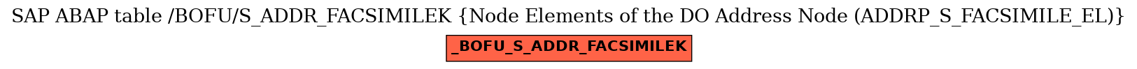 E-R Diagram for table /BOFU/S_ADDR_FACSIMILEK (Node Elements of the DO Address Node (ADDRP_S_FACSIMILE_EL))