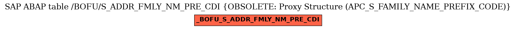 E-R Diagram for table /BOFU/S_ADDR_FMLY_NM_PRE_CDI (OBSOLETE: Proxy Structure (APC_S_FAMILY_NAME_PREFIX_CODE))