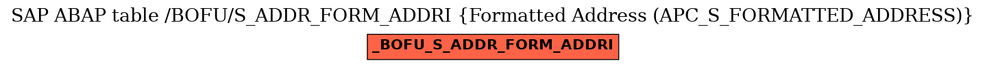 E-R Diagram for table /BOFU/S_ADDR_FORM_ADDRI (Formatted Address (APC_S_FORMATTED_ADDRESS))