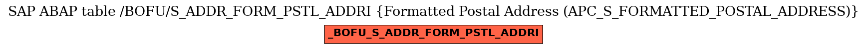 E-R Diagram for table /BOFU/S_ADDR_FORM_PSTL_ADDRI (Formatted Postal Address (APC_S_FORMATTED_POSTAL_ADDRESS))