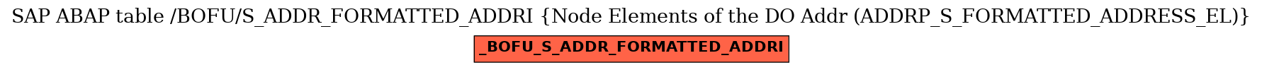 E-R Diagram for table /BOFU/S_ADDR_FORMATTED_ADDRI (Node Elements of the DO Addr (ADDRP_S_FORMATTED_ADDRESS_EL))