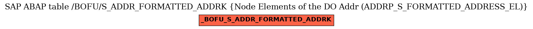 E-R Diagram for table /BOFU/S_ADDR_FORMATTED_ADDRK (Node Elements of the DO Addr (ADDRP_S_FORMATTED_ADDRESS_EL))