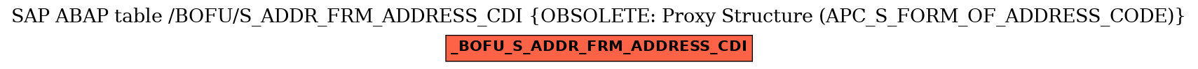 E-R Diagram for table /BOFU/S_ADDR_FRM_ADDRESS_CDI (OBSOLETE: Proxy Structure (APC_S_FORM_OF_ADDRESS_CODE))