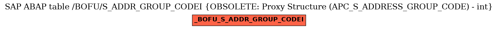 E-R Diagram for table /BOFU/S_ADDR_GROUP_CODEI (OBSOLETE: Proxy Structure (APC_S_ADDRESS_GROUP_CODE) - int)