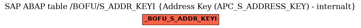 E-R Diagram for table /BOFU/S_ADDR_KEYI (Address Key (APC_S_ADDRESS_KEY) - internalt)