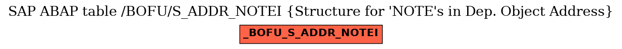 E-R Diagram for table /BOFU/S_ADDR_NOTEI (Structure for 