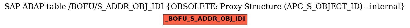 E-R Diagram for table /BOFU/S_ADDR_OBJ_IDI (OBSOLETE: Proxy Structure (APC_S_OBJECT_ID) - internal)