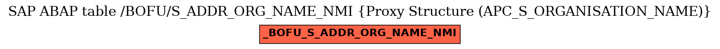 E-R Diagram for table /BOFU/S_ADDR_ORG_NAME_NMI (Proxy Structure (APC_S_ORGANISATION_NAME))