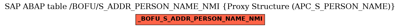 E-R Diagram for table /BOFU/S_ADDR_PERSON_NAME_NMI (Proxy Structure (APC_S_PERSON_NAME))