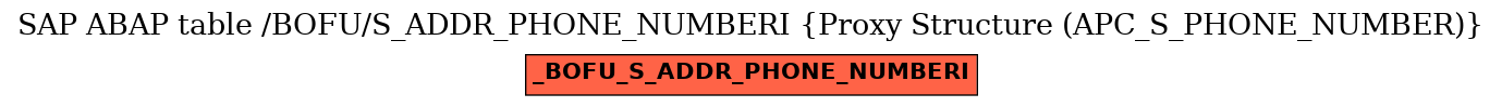 E-R Diagram for table /BOFU/S_ADDR_PHONE_NUMBERI (Proxy Structure (APC_S_PHONE_NUMBER))