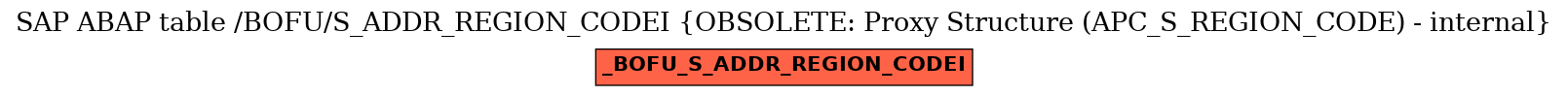 E-R Diagram for table /BOFU/S_ADDR_REGION_CODEI (OBSOLETE: Proxy Structure (APC_S_REGION_CODE) - internal)