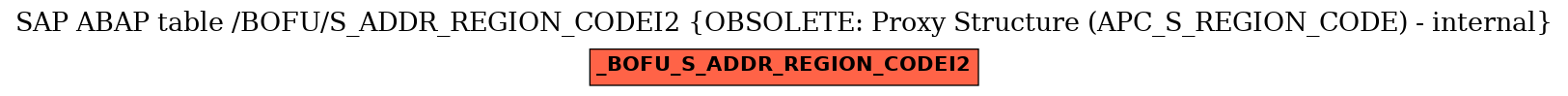 E-R Diagram for table /BOFU/S_ADDR_REGION_CODEI2 (OBSOLETE: Proxy Structure (APC_S_REGION_CODE) - internal)