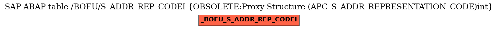 E-R Diagram for table /BOFU/S_ADDR_REP_CODEI (OBSOLETE:Proxy Structure (APC_S_ADDR_REPRESENTATION_CODE)int)