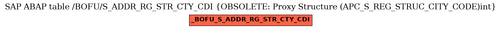 E-R Diagram for table /BOFU/S_ADDR_RG_STR_CTY_CDI (OBSOLETE: Proxy Structure (APC_S_REG_STRUC_CITY_CODE)int)