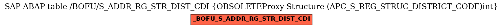 E-R Diagram for table /BOFU/S_ADDR_RG_STR_DIST_CDI (OBSOLETEProxy Structure (APC_S_REG_STRUC_DISTRICT_CODE)int)