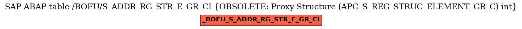 E-R Diagram for table /BOFU/S_ADDR_RG_STR_E_GR_CI (OBSOLETE: Proxy Structure (APC_S_REG_STRUC_ELEMENT_GR_C) int)