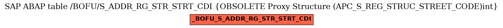 E-R Diagram for table /BOFU/S_ADDR_RG_STR_STRT_CDI (OBSOLETE Proxy Structure (APC_S_REG_STRUC_STREET_CODE)int)