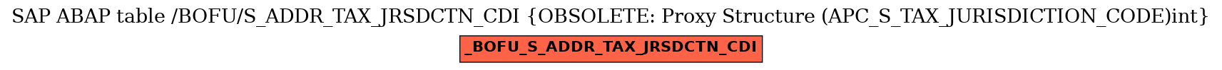 E-R Diagram for table /BOFU/S_ADDR_TAX_JRSDCTN_CDI (OBSOLETE: Proxy Structure (APC_S_TAX_JURISDICTION_CODE)int)