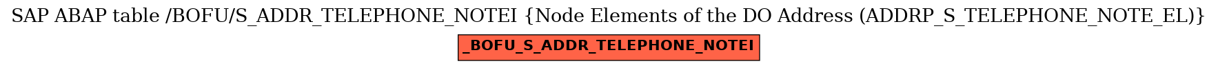 E-R Diagram for table /BOFU/S_ADDR_TELEPHONE_NOTEI (Node Elements of the DO Address (ADDRP_S_TELEPHONE_NOTE_EL))