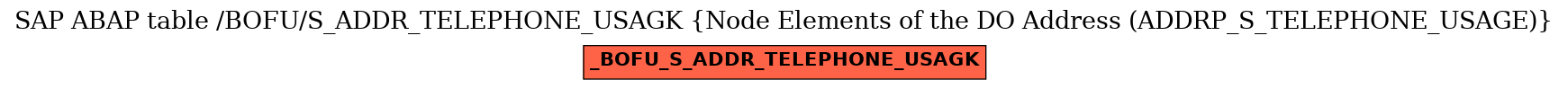 E-R Diagram for table /BOFU/S_ADDR_TELEPHONE_USAGK (Node Elements of the DO Address (ADDRP_S_TELEPHONE_USAGE))