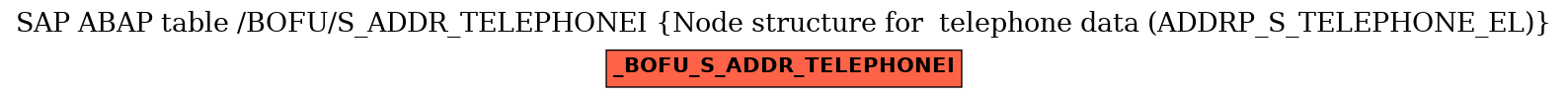 E-R Diagram for table /BOFU/S_ADDR_TELEPHONEI (Node structure for  telephone data (ADDRP_S_TELEPHONE_EL))