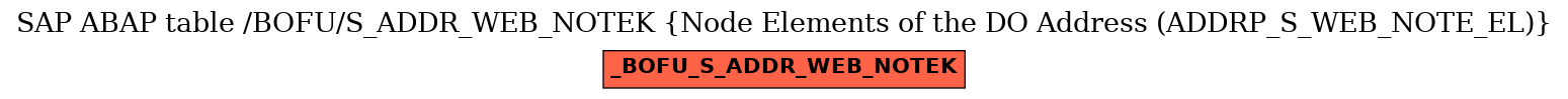 E-R Diagram for table /BOFU/S_ADDR_WEB_NOTEK (Node Elements of the DO Address (ADDRP_S_WEB_NOTE_EL))