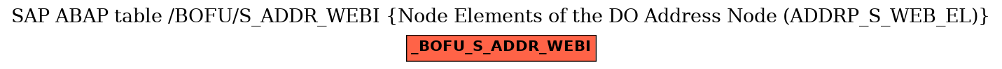 E-R Diagram for table /BOFU/S_ADDR_WEBI (Node Elements of the DO Address Node (ADDRP_S_WEB_EL))