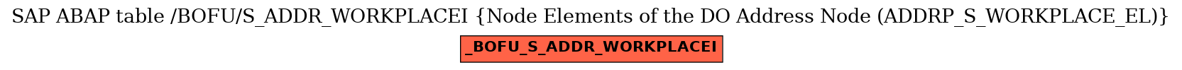 E-R Diagram for table /BOFU/S_ADDR_WORKPLACEI (Node Elements of the DO Address Node (ADDRP_S_WORKPLACE_EL))