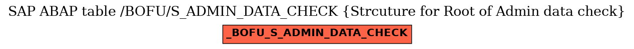 E-R Diagram for table /BOFU/S_ADMIN_DATA_CHECK (Strcuture for Root of Admin data check)