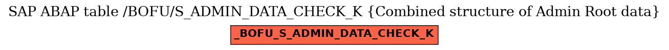 E-R Diagram for table /BOFU/S_ADMIN_DATA_CHECK_K (Combined structure of Admin Root data)