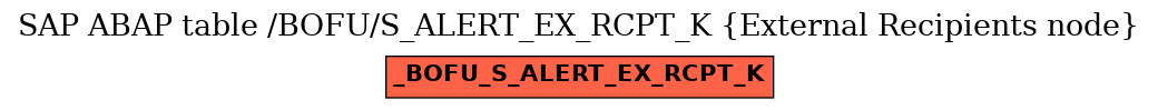 E-R Diagram for table /BOFU/S_ALERT_EX_RCPT_K (External Recipients node)