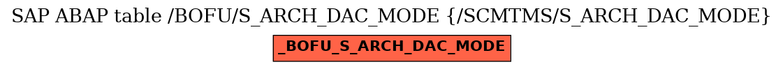 E-R Diagram for table /BOFU/S_ARCH_DAC_MODE (/SCMTMS/S_ARCH_DAC_MODE)