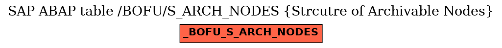 E-R Diagram for table /BOFU/S_ARCH_NODES (Strcutre of Archivable Nodes)